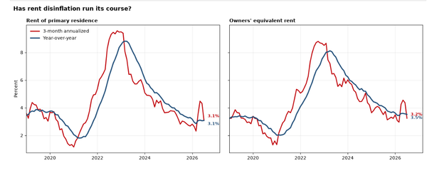 July's Inflation Looked OK. Here's Why It Might Not Last