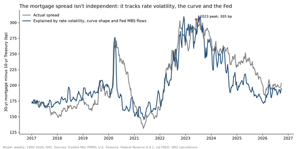 How And Why Economic Data Moves Mortgage Rates
