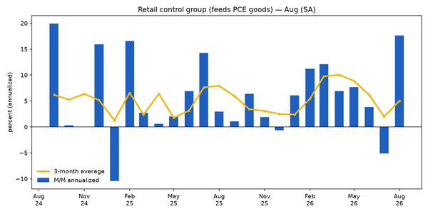 Retail Sales Firmed in August. The Signal Is Breadth, Not the Bounce.