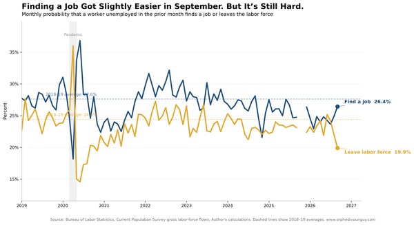 September 2026 Jobs Report: Still Low Hire, Low Fire