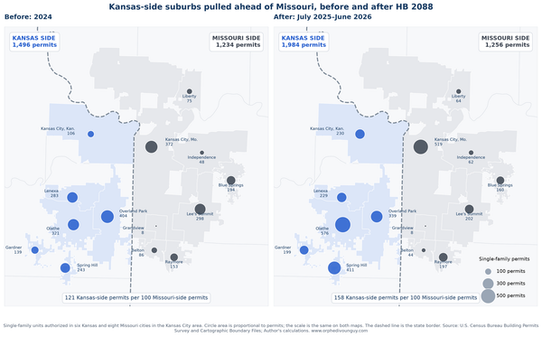 Kansas Passed a Law To Speed Up Housing Permit Approval. But, Did It Work?