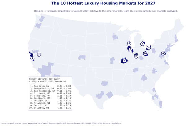 The 10 Hottest Luxury Housing Markets for 2027