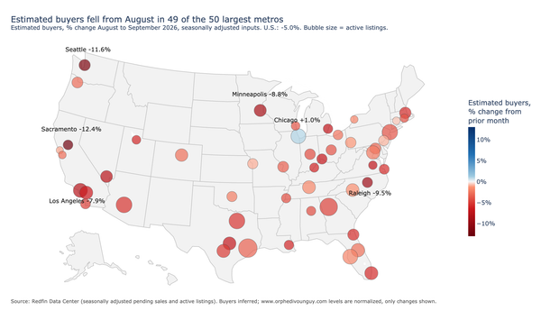 September 2026 Housing Market Report: Sellers Stay While Buyers Pull Back