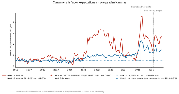 Americans Feel Worse About Today, Slightly Better About Tomorrow