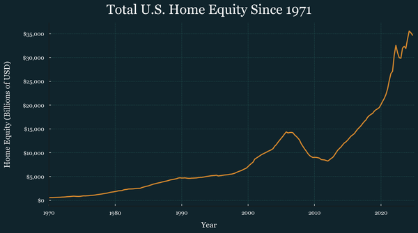 Traditional Financing Methods to Access Home Equity