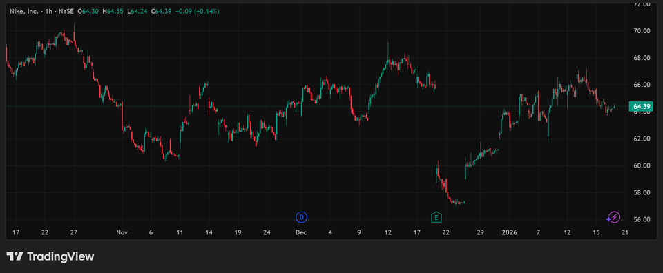 Channel, Volume, & Breakout Into Practice