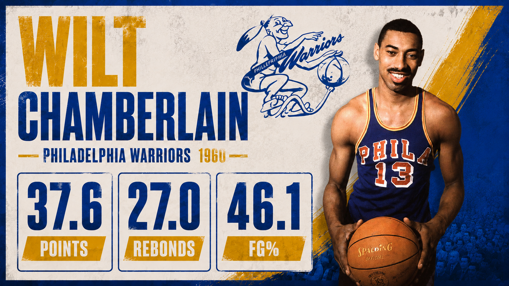 Stats brutes de Wilt Chamberlain pour la saison 1959/60