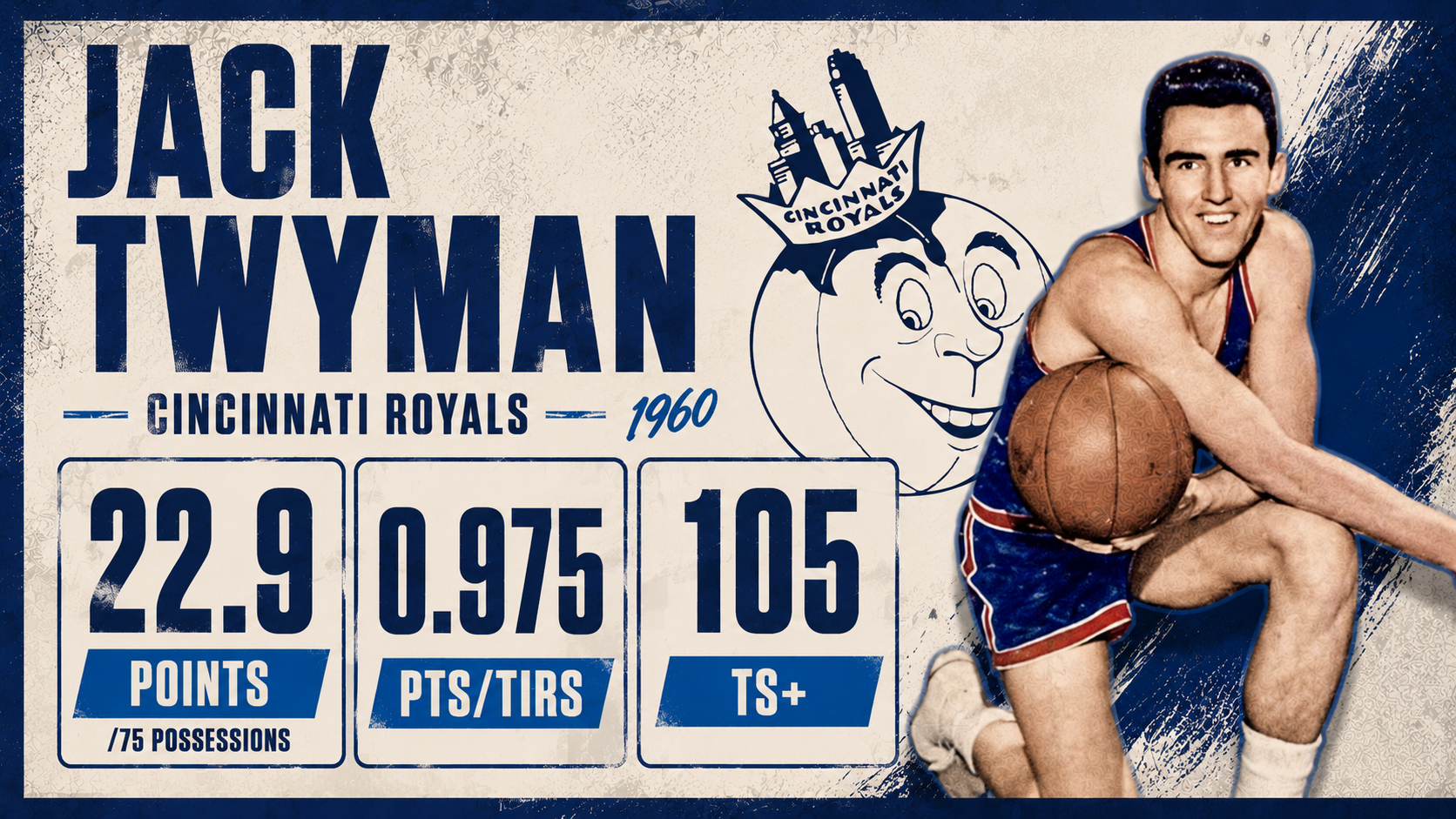 Stats avancées de Jack Twyman pour la saison 1959/60