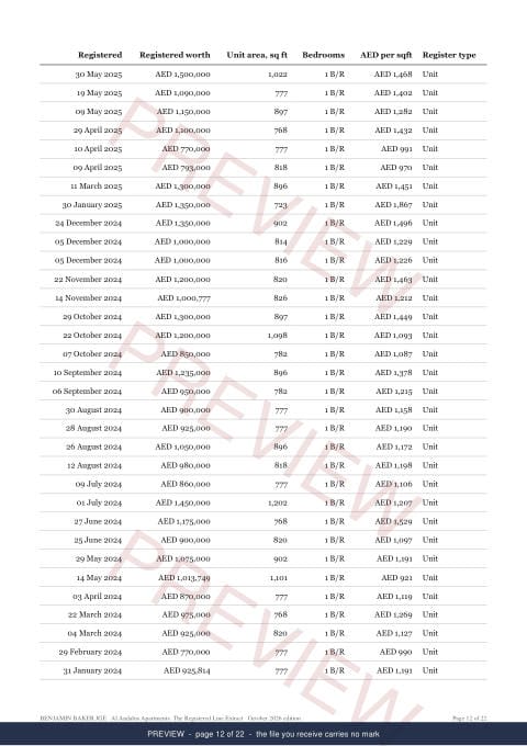 Page 12 of 22, from the middle of the Al Andalus Apartments Line Extract, the full record, marked preview