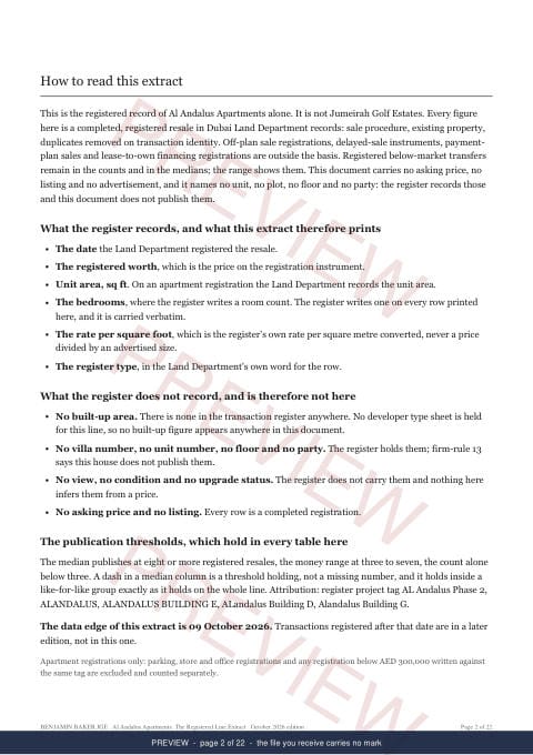 Page 2 of 22: how to read it of the Al Andalus Apartments Line Extract, the full record, marked preview