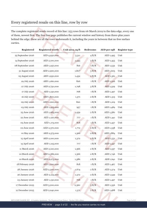 Page 3 of 22: where the rows begin of the Al Andalus Apartments Line Extract, the full record, marked preview