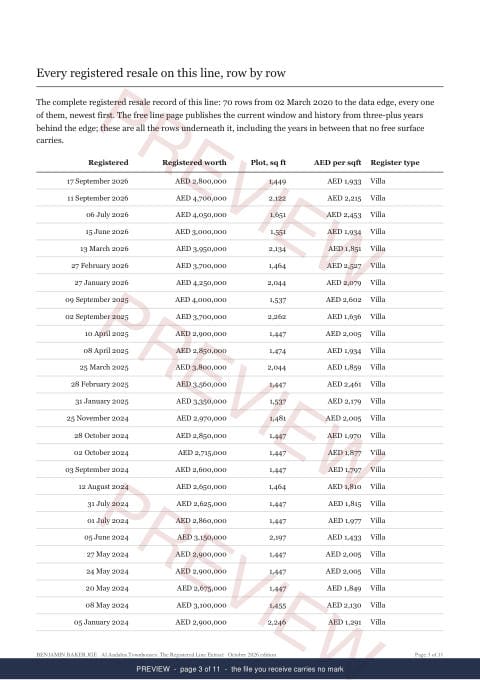 Page 3 of 11: where the rows begin of the Al Andalus Townhouses Line Extract, the full record, marked preview
