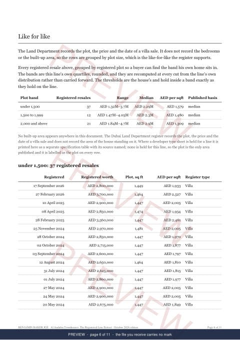 Page 6 of 11, from the middle of the Al Andalus Townhouses Line Extract, the full record, marked preview