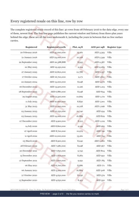 Page 3 of 9: where the rows begin of the Flame Tree Ridge Line Extract, the full record, marked preview