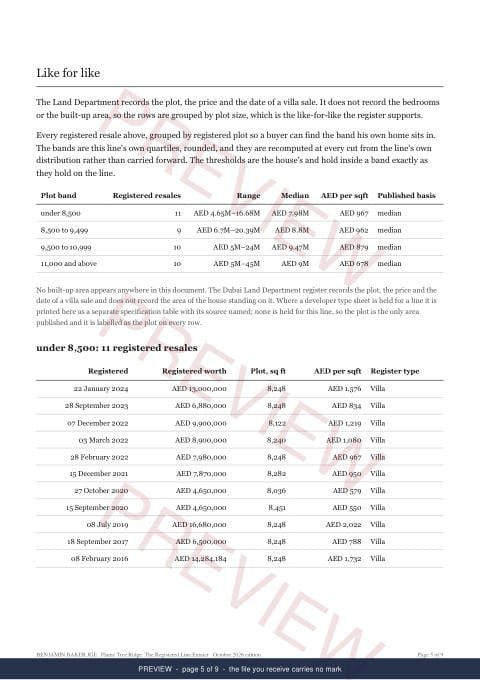 Page 5 of 9, from the middle of the Flame Tree Ridge Line Extract, the full record, marked preview