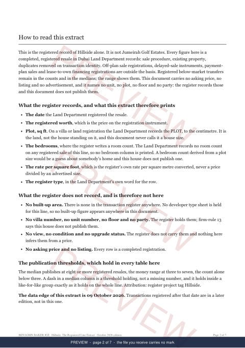 Page 2 of 7: how to read it of the Hillside Line Extract, the full record, marked preview