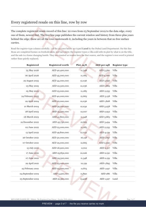 Page 3 of 7: where the rows begin of the Hillside Line Extract, the full record, marked preview