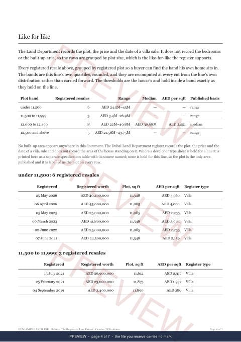 Page 4 of 7, from the middle of the Hillside Line Extract, the full record, marked preview