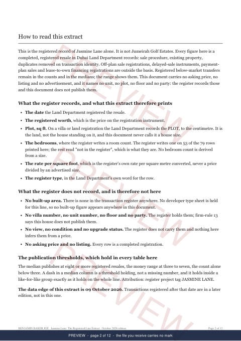 Page 2 of 12: how to read it of the Jasmine Lane Line Extract, the full record, marked preview