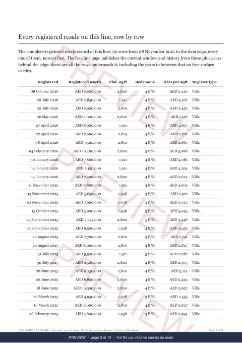 Page 3 of 12: where the rows begin of the Jumeirah Luxury Living Line Extract, the full record, marked preview