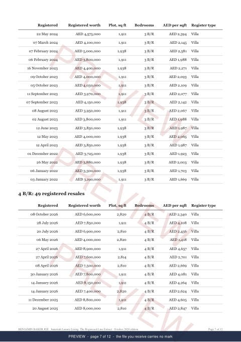 Page 7 of 12, from the middle of the Jumeirah Luxury Living Line Extract, the full record, marked preview