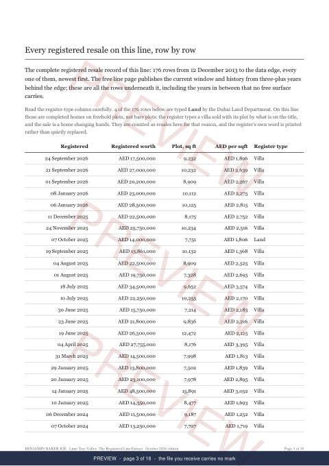 Page 3 of 18: where the rows begin of the Lime Tree Valley Line Extract, the full record, marked preview