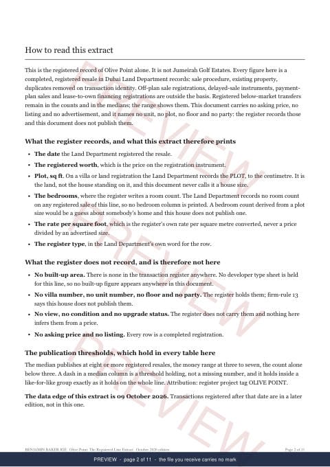 Page 2 of 11: how to read it of the Olive Point Line Extract, the full record, marked preview