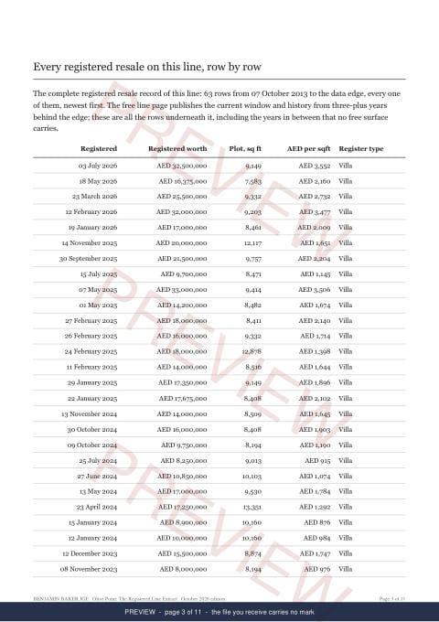 Page 3 of 11: where the rows begin of the Olive Point Line Extract, the full record, marked preview