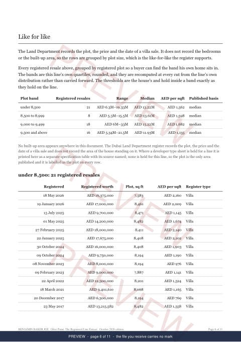Page 6 of 11, from the middle of the Olive Point Line Extract, the full record, marked preview