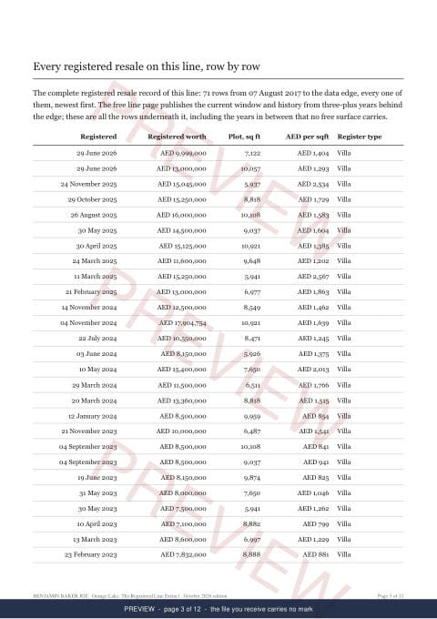 Page 3 of 12: where the rows begin of the Orange Lake Line Extract, the full record, marked preview