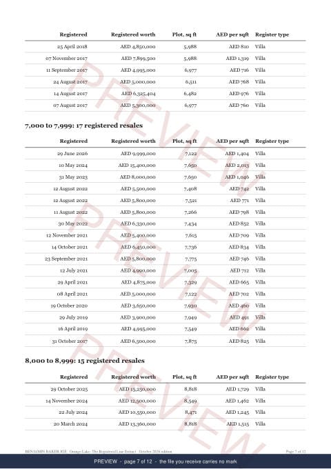 Page 7 of 12, from the middle of the Orange Lake Line Extract, the full record, marked preview