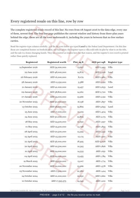 Page 3 of 12: where the rows begin of the Redwood Avenue Line Extract, the full record, marked preview