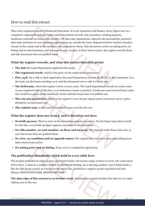 Page 2 of 11: how to read it of the Redwood Park Line Extract, the full record, marked preview