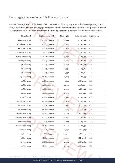 Page 3 of 11: where the rows begin of the Redwood Park Line Extract, the full record, marked preview