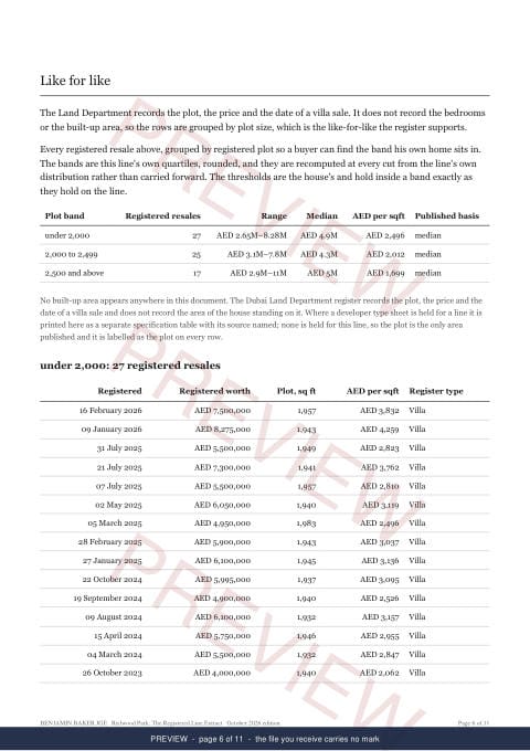 Page 6 of 11, from the middle of the Redwood Park Line Extract, the full record, marked preview