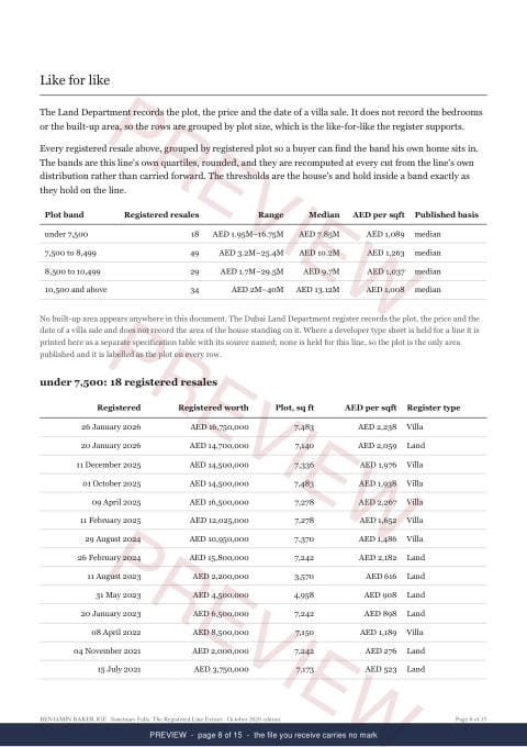 Page 8 of 15, from the middle of the Sanctuary Falls Line Extract, the full record, marked preview