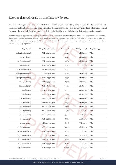Page 3 of 14: where the rows begin of the Sienna Lakes Line Extract, the full record, marked preview