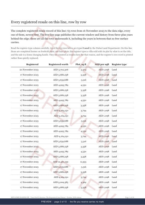 Page 3 of 10: where the rows begin of the Terra Golf Collection Line Extract, the full record, marked preview