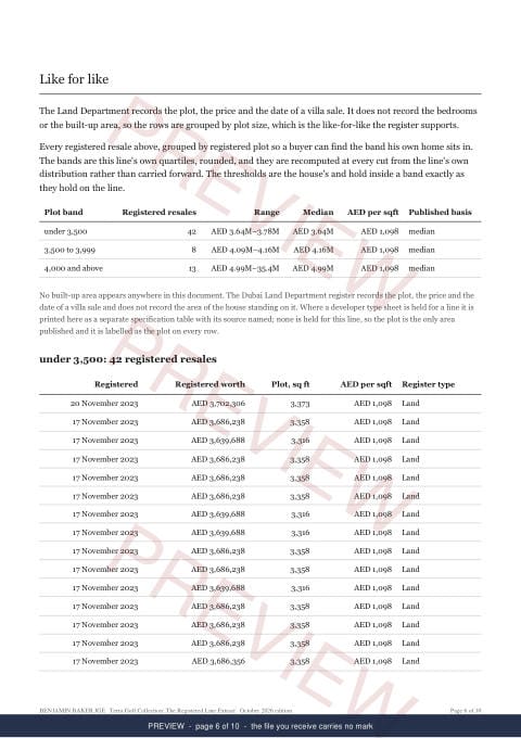 Page 6 of 10, from the middle of the Terra Golf Collection Line Extract, the full record, marked preview