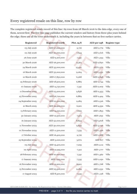 Page 3 of 11: where the rows begin of the The Sundials Line Extract, the full record, marked preview