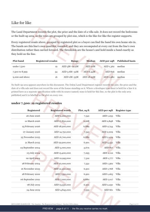 Page 6 of 11, from the middle of the The Sundials Line Extract, the full record, marked preview