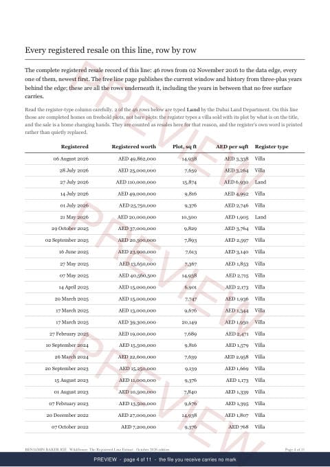 Page 4 of 11: where the rows begin of the Wildflower Line Extract, the full record, marked preview