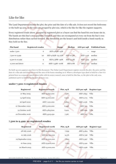 Page 6 of 11, from the middle of the Wildflower Line Extract, the full record, marked preview