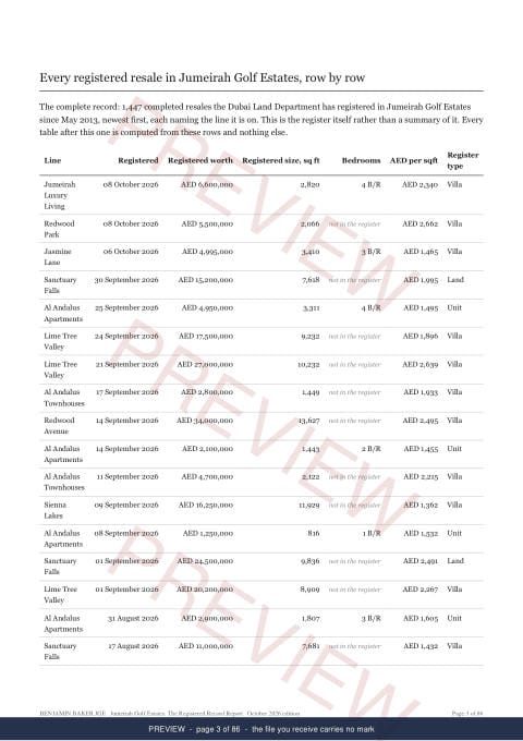 Page 3 of 86: where the rows begin of the Jumeirah Golf Estates record, marked preview
