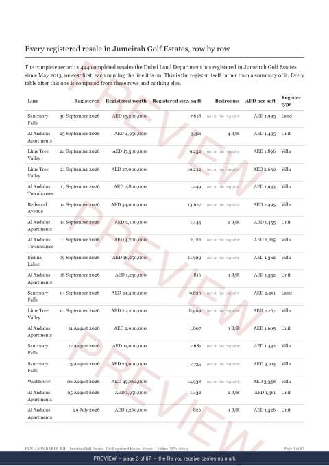 Page 3 of 87: where the rows begin of the Jumeirah Golf Estates The Full Record, 2013 to date, marked preview