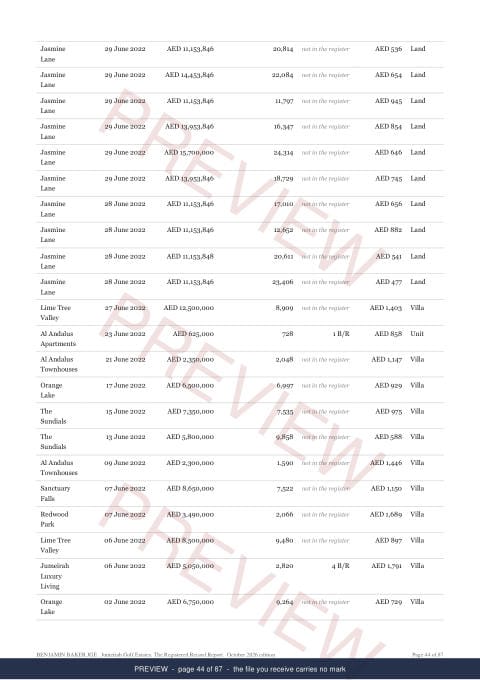 Page 44 of 87, from the middle of the Jumeirah Golf Estates The Full Record, 2013 to date, marked preview
