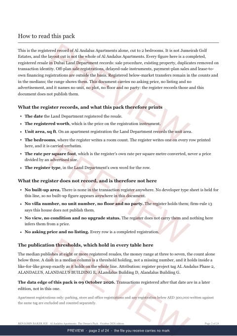 Page 2 of 24: how to read it of the Al Andalus Apartments Owner's Pack, marked preview