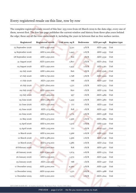Page 3 of 24: where the rows begin of the Al Andalus Apartments Owner's Pack, marked preview