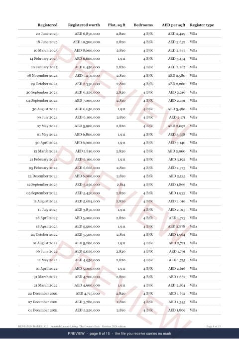 Page 8 of 15, from the middle of the Jumeirah Luxury Living Owner's Pack, marked preview