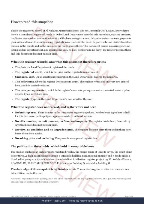 Page 2 of 8: how to read it of the Al Andalus Apartments Line Snapshot, marked preview